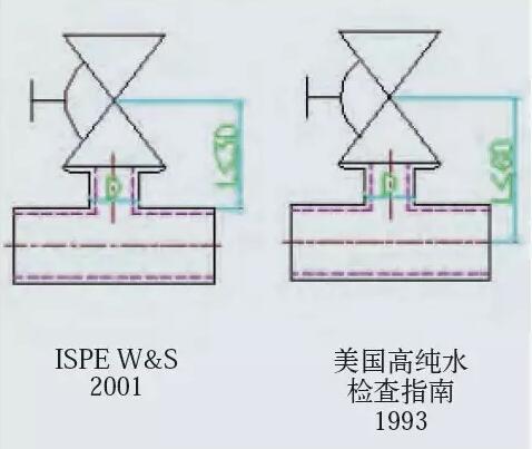 滿足潔凈生產(chǎn)需求的管道系統(tǒng)設(shè)計(jì)